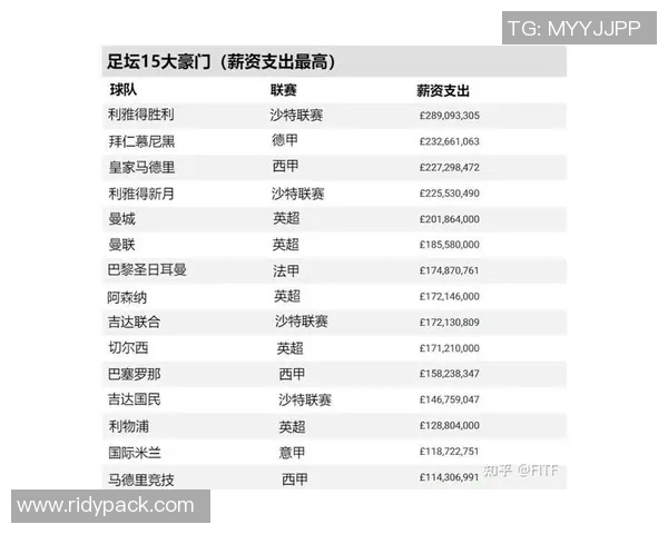 足球明星的薪资和生活水平究竟有多高是否真的如外界所说的那样优越 足球明星的薪资和生活水平究竟有多高是否真的如外界所说的那样优越