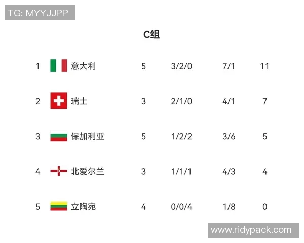 杯赛积分榜：西安乒乓球队以52分领跑