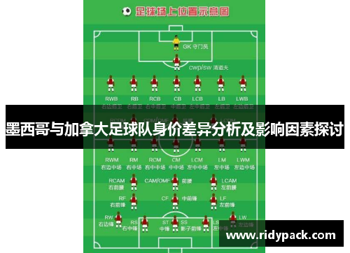 墨西哥与加拿大足球队身价差异分析及影响因素探讨